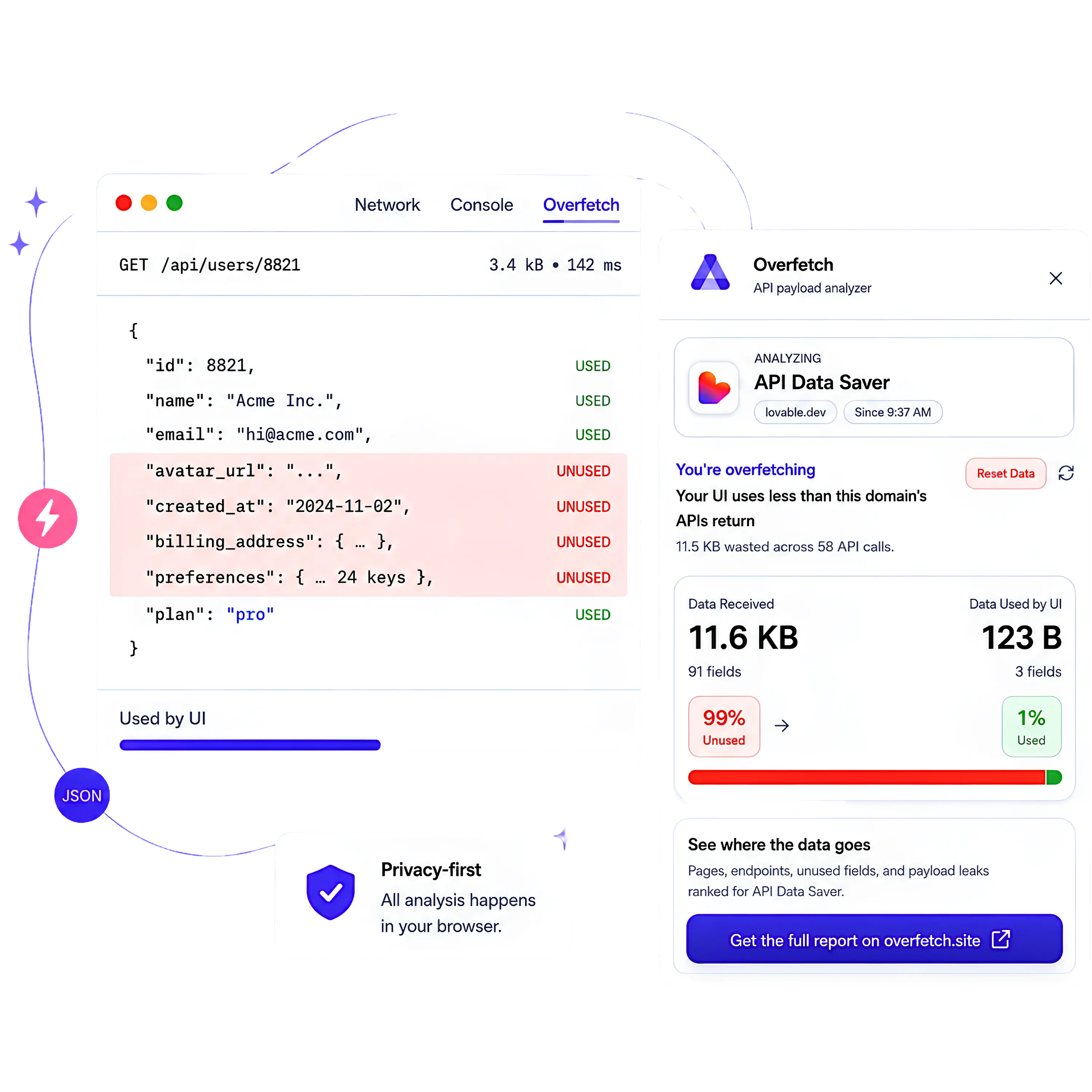Overfetch DevTools showing unused API fields in a JSON response